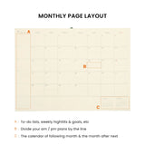 Infograph showing inside layout of planner